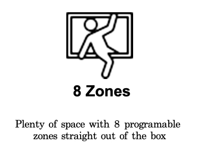 16 zones