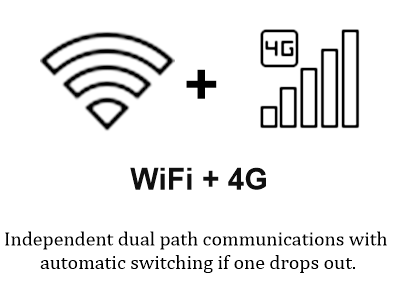 Wifi plus 4g