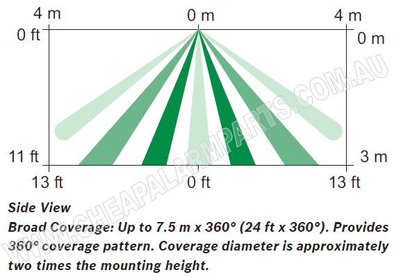 low-profile-detection-pattern-side.png