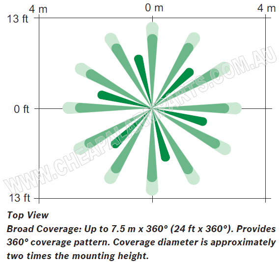 low-profile-detection-pattern-top.png